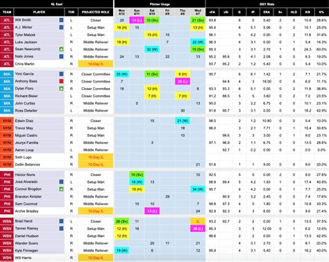 bhutan derby chart|Closer depth chart .